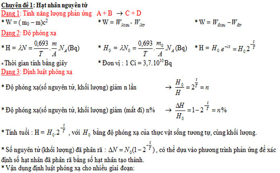 Tổng hợp tất cả các công thức Giải nhanh môn Vật lý 12