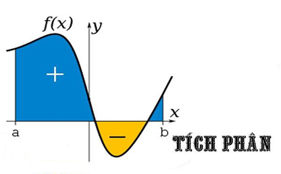 Trắc nghiệm môn Toán chuyên đề Tích phân và ứng dụng lớp 12