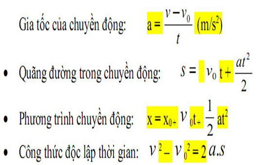 Tổng hợp công thức Vật lý lớp 10