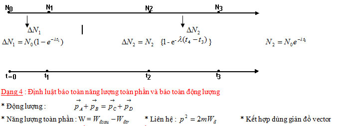 cong thuc vat ly 1