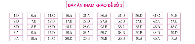 dap an de thi thu mon toan thpt quoc gia 2021 gv le quang xe de 3 rs650